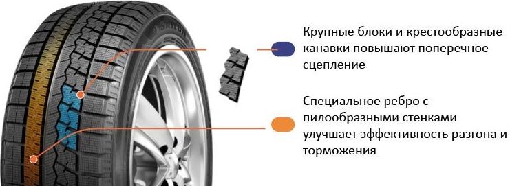 SAILUN Winterpro SW61 (2)